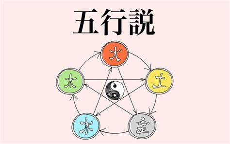 陰陽五行論|陰陽